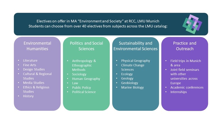 electives_22feb